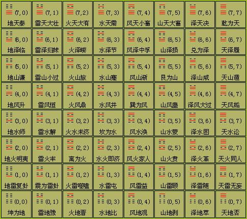 想学命理?看八字入门的基本步骤,必须搞懂