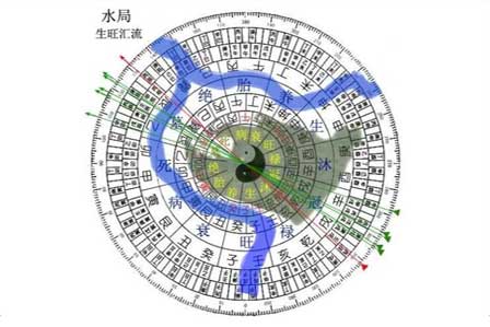 《地理五诀》之三合水法指明