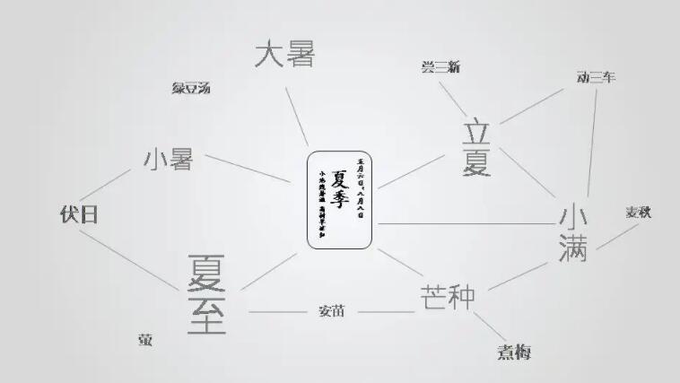 清明节的相关禁忌