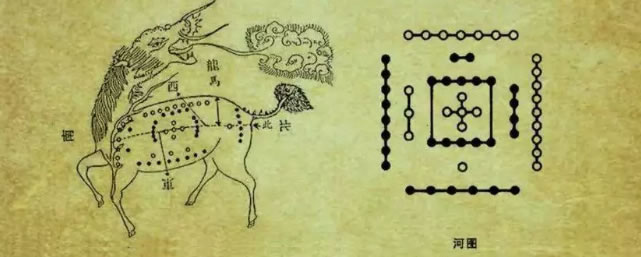 易经河图洛书与数字的关系,竟然包括了世间万物生死循环