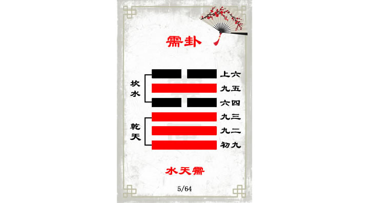 解读易经(第五卦)——需卦