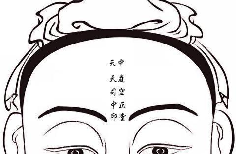 贵人有贵相,脸上这5个部位揭示你的命中贵人!