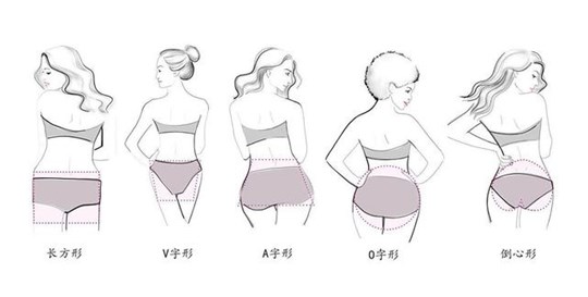 臀部形状不同的人命运也不同