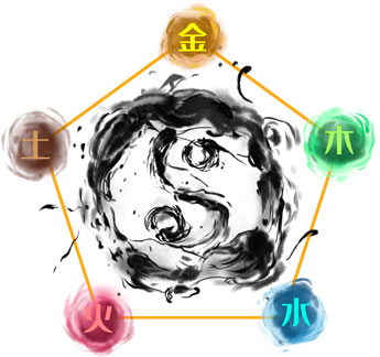 易道与五行（1）