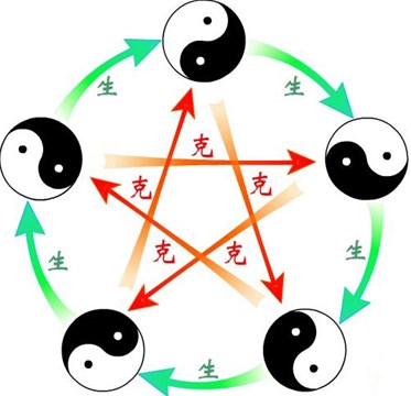 由五行看人的性格特征