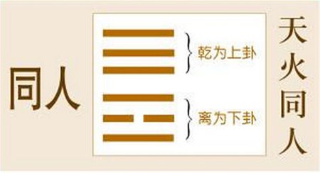 易经中六爻三才之妙用