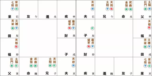 紫微命盘解析——武曲、贪狼于丑未宫守命宫