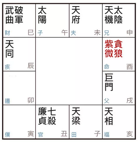 许耀焜老师讲紫微斗数（十）——紫贪在酉，风流居首？