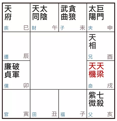 许耀焜老师讲紫微斗数（二十三）：戌宫坐天机天梁，竟是麻烦制造机？