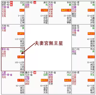 紫微命盘夫妻宫无主星，会影响婚姻吗？