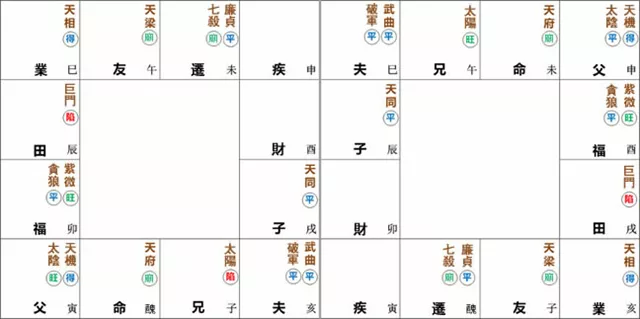 紫微命盘解析——天府星在丑、未宫坐守命宫