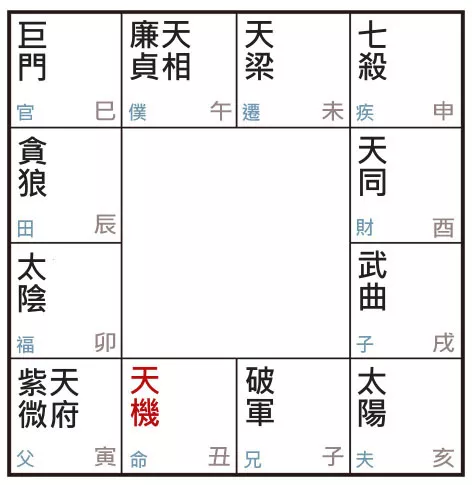 许耀焜老师讲紫微斗数（十四）——天机星在丑的人比较狡黠、现实？