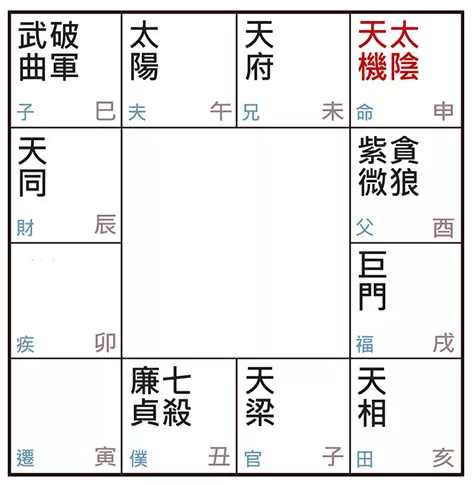 许耀焜老师讲紫微斗数（二十一）——天机太阴在申，男命婚姻大不易？