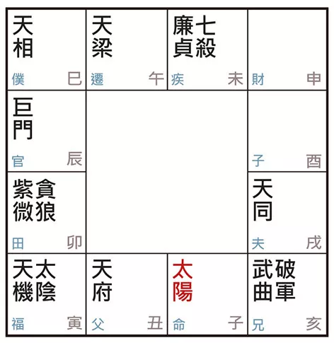 正直不阿的太阳在子宫，其人投身法界、公教超合适？