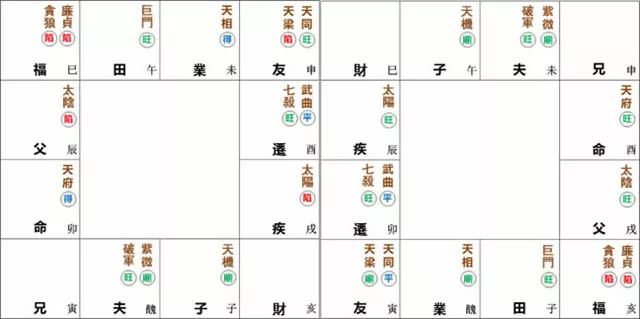 紫微命盘解析——天府星在卯、酉宫守命