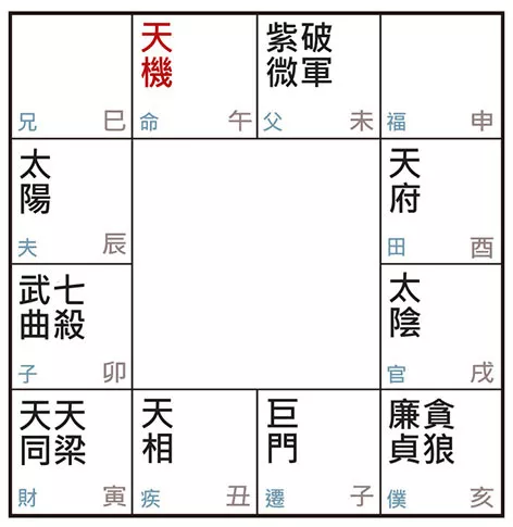 许耀焜老师讲紫微斗数（十九）：天机在午宫，适合大型企业、公家机关？