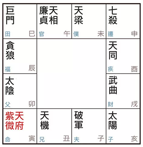 许耀焜老师讲紫微斗数（四）——寅宫紫府人是什么样子？