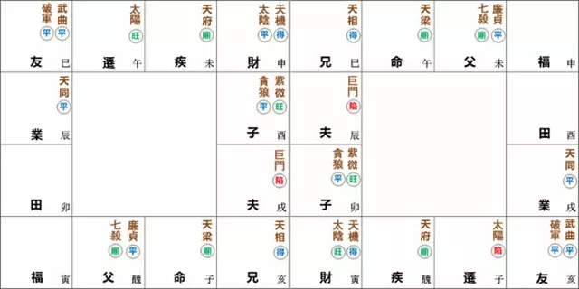 紫微命盘解析——天梁星于子午宫守命