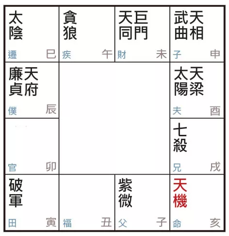 许耀焜老师讲紫微斗数（二十四）：亥宫天机人，求学、求知欲旺！