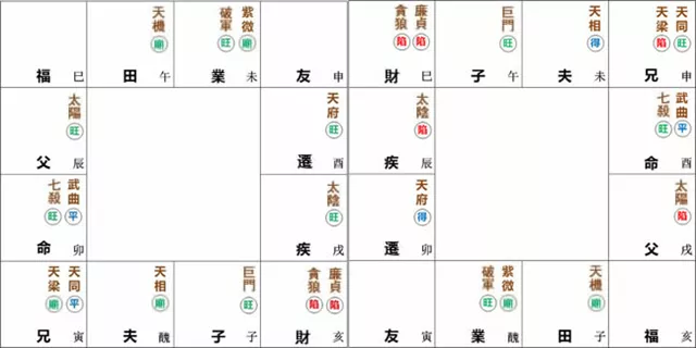 紫微命盘解析——武曲、七杀于卯酉宫守命宫