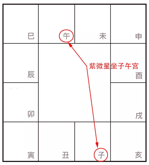 许耀焜老师讲紫微斗数（一）——紫微星在子午宫