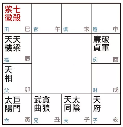 许耀焜老师讲紫微斗数（五）——紫微七杀巳宫人的命运轨迹