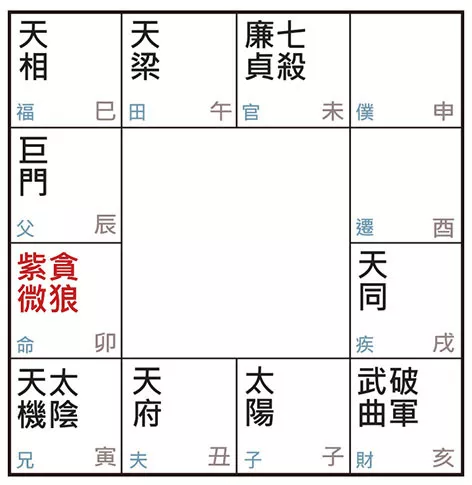 许耀焜老师讲紫微斗数（三）——紫微、贪狼在卯宫