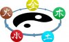 易道与五行（2）