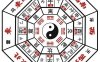 后天八卦的风水奥秘——离卦篇