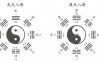 浅论八卦 意义高深令人惊奇