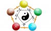 圆融不破：阴阳五行的时空解读