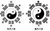 你只知道八卦，可知“乾、坎、艮、震、巽、离、坤、兑”是何意思？