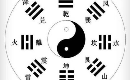 先天八卦的风水奥秘——坎位篇