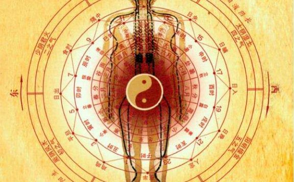 (十七)皇极经世