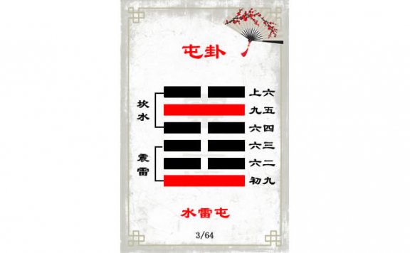 解读易经（第三卦）——屯卦