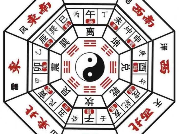 后天八卦的风水奥秘——离卦篇
