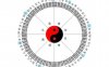必须通背的六爻基础知识：太极两仪四象八卦