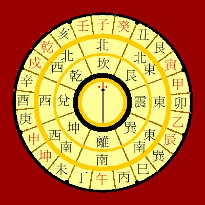 风水罗盘36层介绍