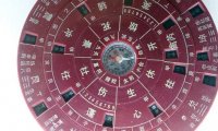 普通人买个罗盘忌讳什么
