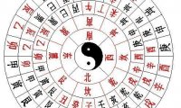 为什么罗盘要放在腰的位置