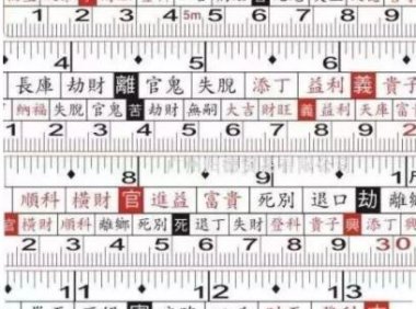 鲁班尺的用法（建议收藏噢）