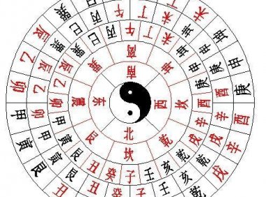 为什么罗盘要放在腰的位置