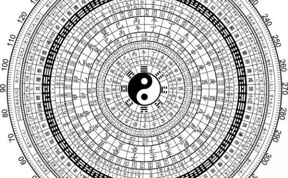 中国最好的风水罗盘大全