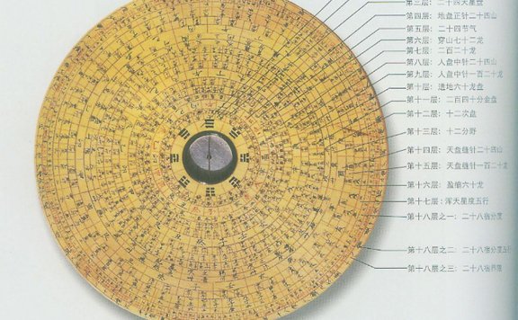 罗盘的使用方法图解 罗盘二十四山兼向图解
