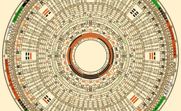 罗盘二十四山向的认识