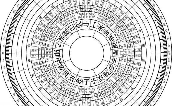 罗盘开盘禁忌及注意事项