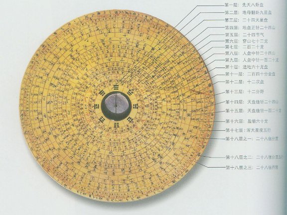 罗盘的使用方法图解 罗盘二十四山兼向图解