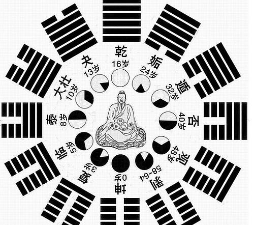 从八字分析夫妻的相处之道