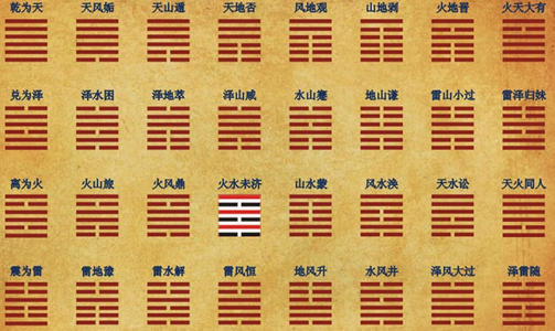 六十四卦方图