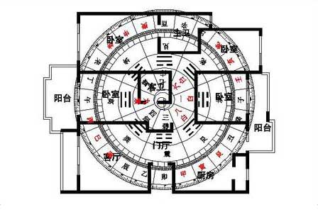 选房风水――室外篇